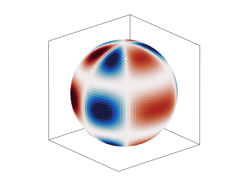 Example block output