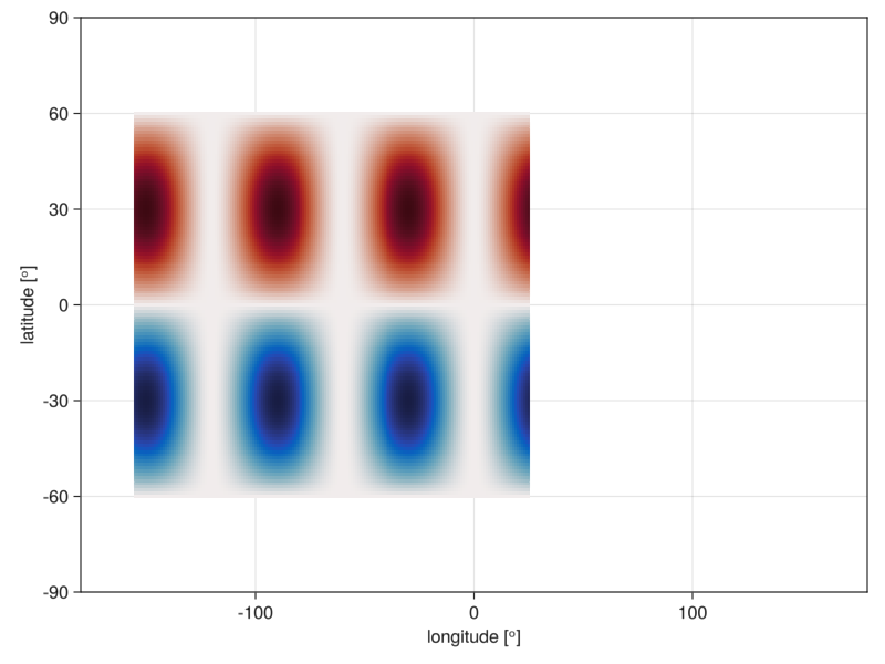 Example block output