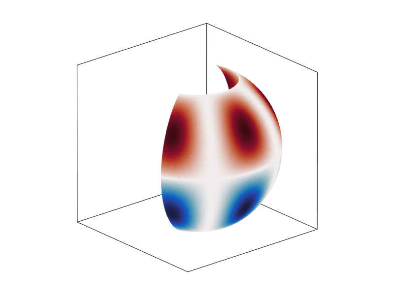 Example block output